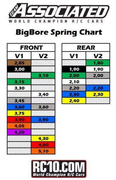 Team Associated Spring chart