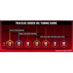 Traxxas Silicone Shock Oil Premium 20WT (200cSt) 60ml 5031