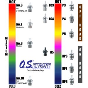 O.S.Engines GLOW PLUG P3 (TURBO) 71641300