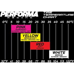 Performa Gridlock V3 Mounted Tire (Pink Compound/Carbon Wheel/1:8 Buggy) PA9394