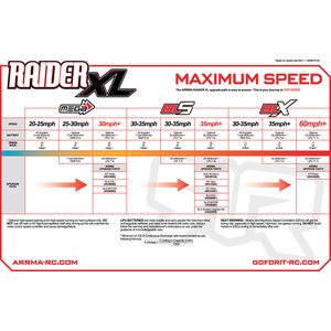ARRMA RC Raider Mega Brushed 2000mAh NiMH 7.2V