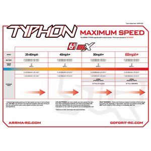 ARRMA RC Typhon 6S Brushless 1/8 4WD Speed Buggy RTR