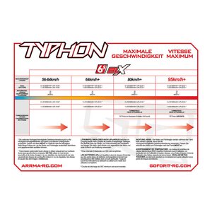 ARRMA RC Typhon 6S Brushless 1/8 4WD Speed Buggy RTR