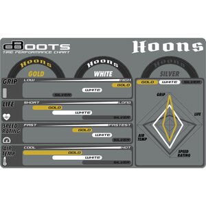 ARRMA RC ARA550070 DBoots Hoons 42/100 2.9 Silver Belted 5-Spoke