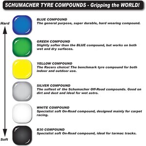 Schumacher U6901 FUSION SLIM - 1/10 2WD TYRES - FRONT - YELLOW - PR