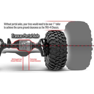 Traxxas TRX-4 Scale & Trial Crawler Land Rover Defender Tan RTR